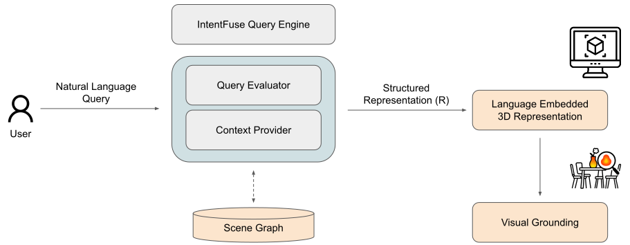 Pipeline Figure
